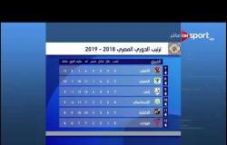 ترتيب الدوري المصري 2018- 2019 - الأحد 30 سبتمبر 2018