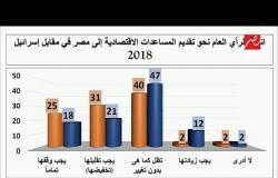 تعرف على تقييم الرأي العام الأمريكي لأداء الرؤساء الأمريكيين في تعاملهم مع القضايا المصرية 1957-2014