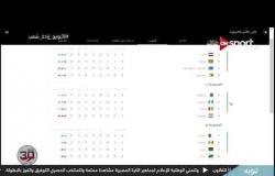 "اسأل جوجل".. مجموعات كأس أمم إفريقيا بعد اليوم الأول من الجولة الثالثة