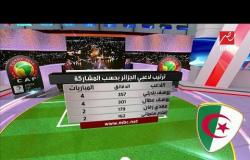 خالد بيومي: منتخب الجزائر اعتمد على اللعب الجماعي ويمتلك كل المؤهلات لحصد كأس إفريقيا