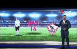 أبرز الأرقام والاحصائيات ما قبل مباراة الزمالك و الاتحاد السكندري بنصف نهائي كأس مصر