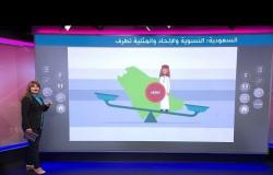 "النسوية والمثلية من أشكال التطرف" فيديو توعوي لأمن الدولة السعودي يثير الجدل