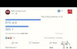 عمرو أديب يُعلق على نتيجة استفتاء السوشيال ميديا: 40% مش مبسوط في حياته الزوجية شئ غريب