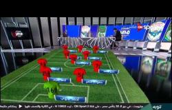 تشكيل فريقي الاتحاد السكندري والنصر بمسابقة كأس مصر