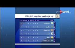جدول ترتيب الدوري المصري عقب مباراة الزمالك وسموحة