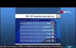 ترتيب فرق الدوري المصري الممتاز 2019/2020
