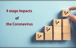 العريان يلخص التداعيات الاقتصادية لفيروس كورونا في 4 مراحل