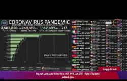 نشرة ضد كورونا - إحصائيات دولية: أكثر من 248 ألف حالة وفاة بفيروس كورونا حول العالم