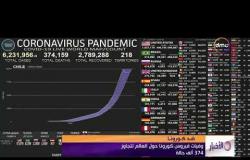 الأخبار - وفيات فيروس كورونا حول العالم تتجاوز 374 ألف حالة