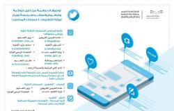 نشرًا وإعجابًا ومتابعة.. هنا ضوابط إدارة حسابات "مدارس مكة" في "تويتر"