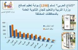 في 15 يومًا.. "الإنتاج الحربي" ينفذ 1298 كابينة تعقيم للجان الثانوية العامة