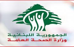 لبنان: 33 إصابة جديدة بكورونا