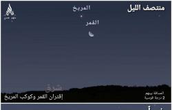 بعد منتصف الليلة..  اقتران كوكبين بنجم وقمر