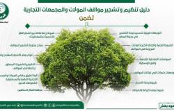 أمين الرياض يعتمد "دليل تنظيم وتشجير مواقف المولات والمجمعات التجارية"