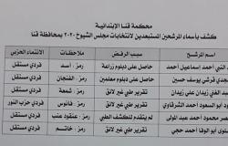 بالصور.. استبعاد 6 مرشحين في قنا من مارثون مجلس الشيوخ وقبول أوراق 41