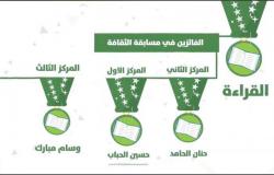 "ثقافة جدة" تعلن أسماء 6 فائزين بمسابقة في قلب الحدث
