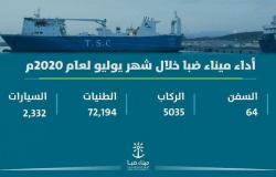 في يوليو.. ميناء ضبا يسجل دخول 64 سفينة تجارية