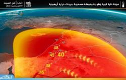موجة حارة قوية ومرهقة وطويلة تشهدها الاردن