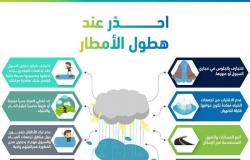 "مدني مكة": أمطار متوسطة إلى غزيرة ورياح سطحية بخمس محافظات