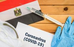 مصر تسجل 154 إصابة جديدة بفيروس كورونا و13 حالة وفاة