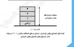 للمبنى المرخص بالكامل.. كيف تحسب قيمة مخالفتك البنائية؟ (2 – 8)