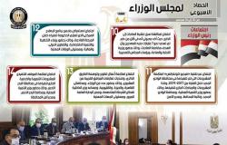 إنفوجرافيك.. قرارات وموافقات.. الحصاد الأسبوعي لمجلس الوزراء