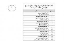 القوى العاملة: تحويل 13 مليون جنيه مستحقات 502 من العمال المصريين غادروا الأردن