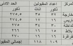 صحة الوادي الجديد: قبول 227 طالبًا في مدارس التمريض.. ولا توجد استثناءات