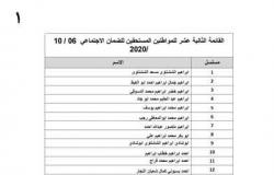 بالأسماء.. "القوى العاملة": تحويل 9 ملايين جنيه مستحقات مصريين غادروا الأردن