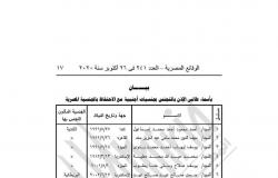 بالأسماء.. الداخلية تسحب الجنسية المصرية من 22 شخصًا -(مستند)