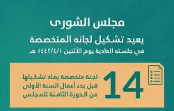 رئيس الشورى يفتتح السنة الأولى من الدورة الـ 8 والمجلس يعيد تشكيل لجانه