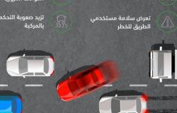 بينها مكة .. 5 مدن سعودية تبدأ غدًا تطبيق مخالفة عدم الالتزام بحدود المسارات