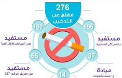 921 مستفيدًا من برنامج مكافحة التدخين بصحة عسير خلال شهرين