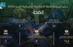 68 مليون دولار.. "قصة عطاء طبي في اليمن" عنوانها "إغاثي الملك سلمان"