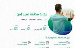 لعيد صحي وآمن.. أمانة الرياض تغلق 249 منشأة خلال 5 أيام
