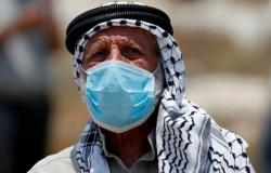 فلسطين تسجل 119 إصابة جديدة بكورونا وحالتي وفاة و188 تعافٍ