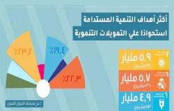 «التعاون الدولى» تكشف عن خريطة تفاعلية للتعاون الإنمائى