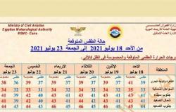 درجة الحرارة 44 وأمطار متوقعة.. تفاصيل حالة الطقس غدًا وطوال أسبوع العيد