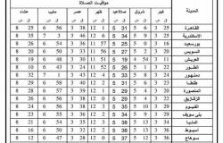 مواعيد صلاة عيد الأضحى في القاهرة والمحافظات