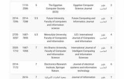 رئيس جامعة كفرالشيخ: نولي اهتمامًا كبيرًا بالمجلات العلمية في مختلف التخصصات