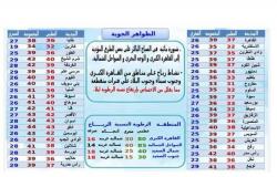 طقس شديد الحرارة يسود شمال سيناء اليوم