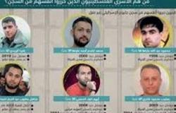 متحدث «القسام»: أي صفقة تبادل لن تتم إلا إن شملت الأسرى المحررين من سجن جلبوع