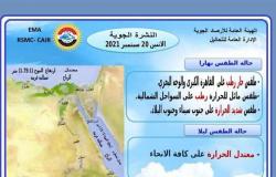 أخبار الطقس اليوم وغدًا.. درجات الحرارة فى مصر تصل 41ْ