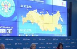 ألمانيا تُطالب بـ«توضيح» بشأن شبهات التزوير في الانتخابات الروسية