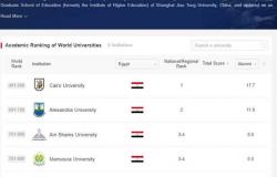 «العلوم الإنسانية» تتصدر بـ 38.3%.. جامعة الإسكندرية تنشر 61 بحثا على منصة «Scopus» العالمية
