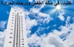 تقلبات جدبدة في الطقس .. الأرصاد تكشف تفاصيل درجات الحرارة في القاهرة والمحافظات