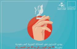 92  شخصاً يموتون أسبوعياً بسبب التدخين في السعودية