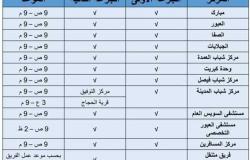 الطب الوقائي يحدد أماكن اللقاح للجرعة الثانية في السويس