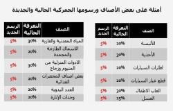 الاردن  : توحيد التعرفة الجمركية إلى فئتين - تفاصيل