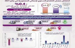 52 مليون دولار صادرات التمور عام 2021 وإندونيسيا أول المستوردين